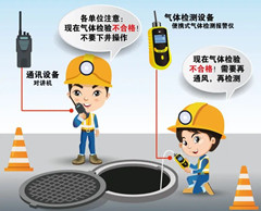 庆云有限空间安全作业操作规程